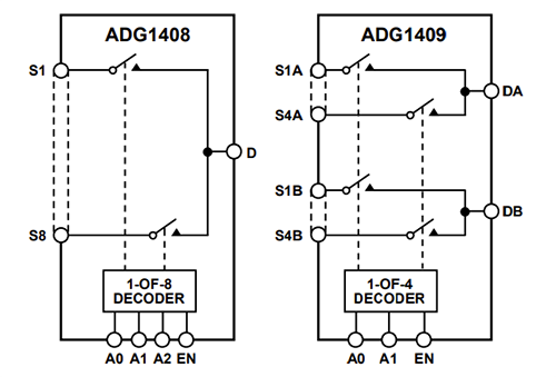 Schéma de principe - Analog Devices Inc. CI commutateurs multiplexeurs analogiques ADG140x